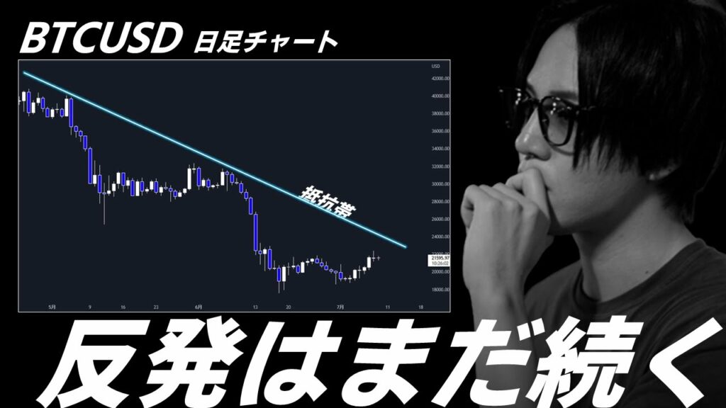 【BTC/USD】ビットコイン早くも膠着。トレンド再開に向けた戦略を一部修正。