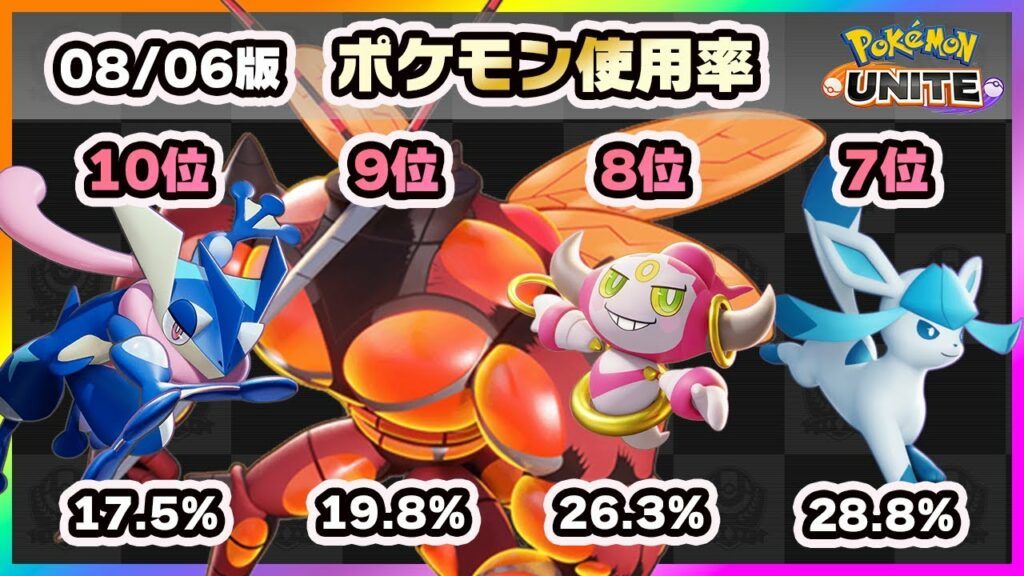 【ポケモンユナイト】上位ランキングが変わり続ける!上位ランカー100人のポケモン使用率ランキング!《ポケモンUNITE》