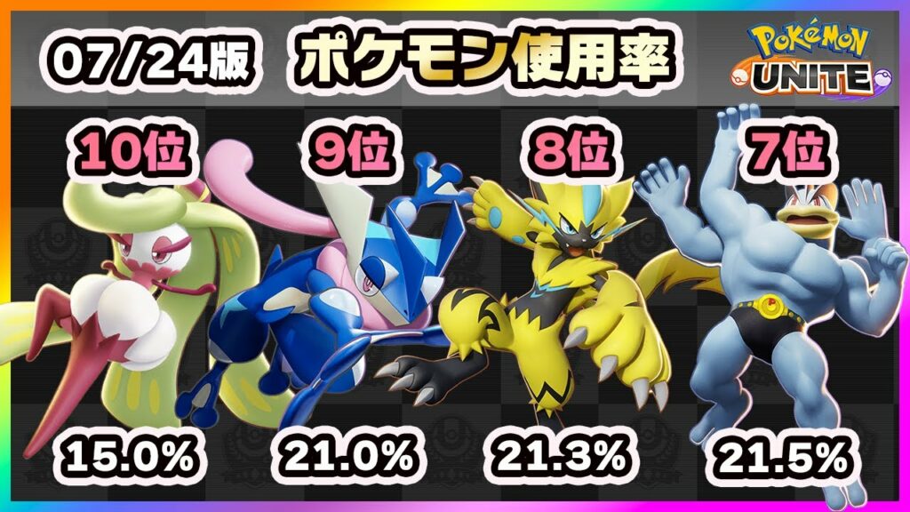 【ポケモンユナイト】新環境は神バランス!?新キャラグレイシアは!?上位ランカー100人のポケモン使用率ランキング!《ポケモンUNITE》