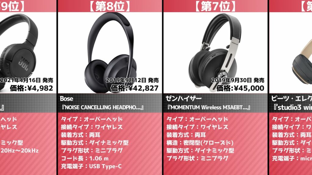 2分でわかる!今売れてる「Bluetoothヘッドホン」おすすめランキング20選