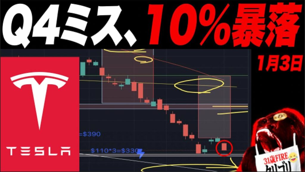 【テスラQ4決算】決算ミスでテスラ株10%大暴落ッ!w 今夜史上最大QT合わせて、明日$99貫通熱望ッ!