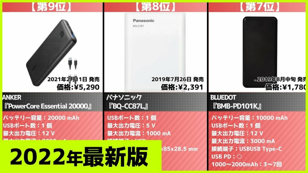 【2022年】モバイルバッテリーおすすめ人気ランキング!【大容量、コスパ】