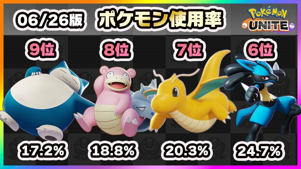 【ポケモンユナイト】アプデ後の新環境!!上位ランカー100人のポケモン使用率ランキング!《ポケモンUNITE》