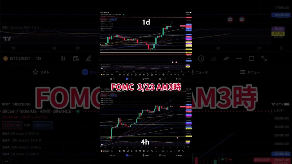 【BTC】3/22 短期エントリーポイント解説 仮想通貨 ビットコイン shorts