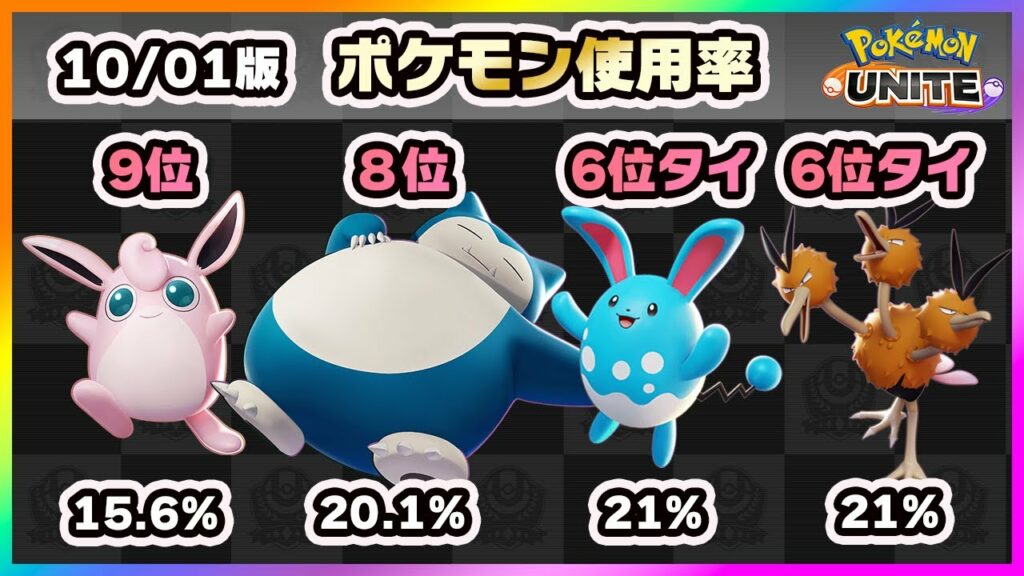 【ポケモンユナイト】アプデ、ハッサム追加後のランキングはいかに!?上位ランカー100人のポケモン使用率ランキング!《ポケモンUNITE》《ポケモンUNITE》