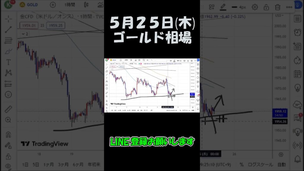 5月25日ゴールド最新予想切り抜き【海外FX/仮想通貨】 #shorts