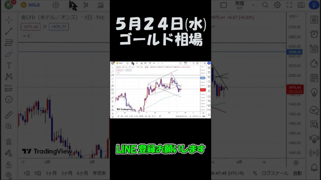 5月24日ゴールド最新予想切り抜き【海外FX/仮想通貨】 #shorts
