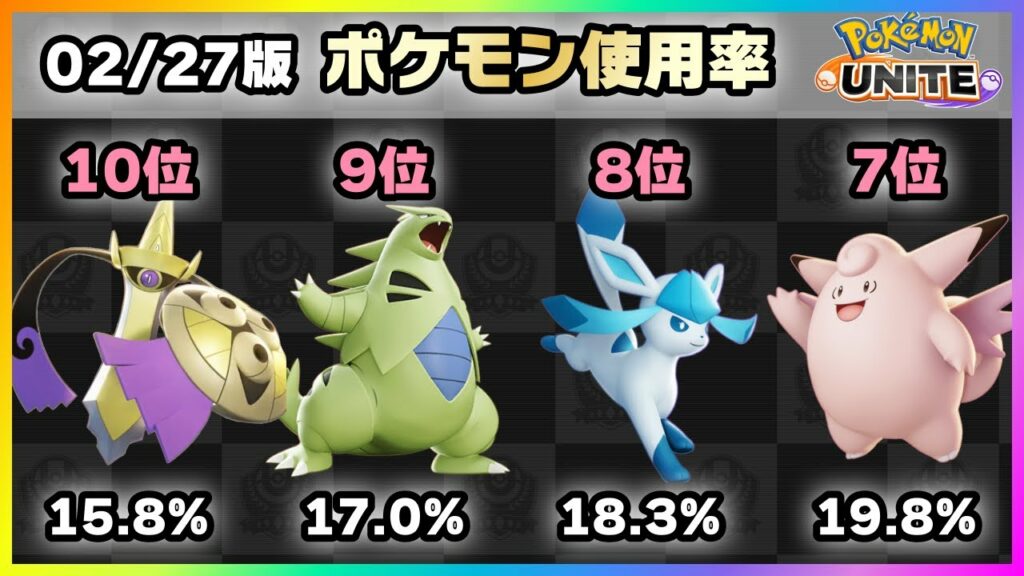 【ポケモンユナイト】アプデ前の最終ランキング!上位ランカー100人のポケモン使用率ランキング!《ポケモンUNITE》