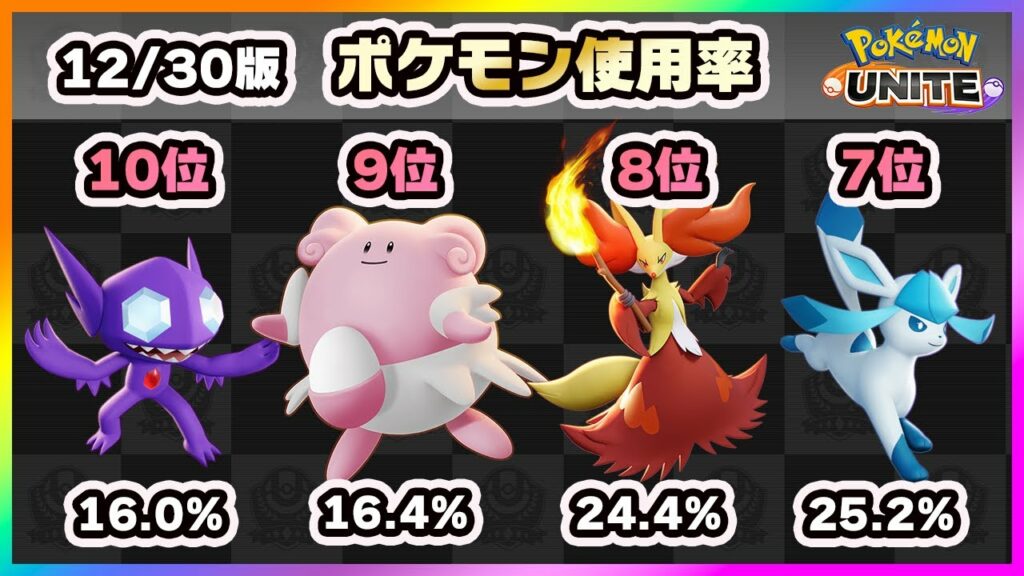 【ポケモンユナイト】2022年最終版!上位ランカー100人のポケモン使用率ランキング!《ポケモンUNITE》