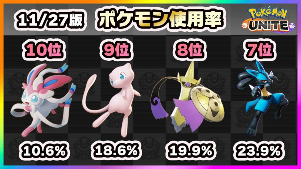 【ポケモンユナイト】先週からさらなる変化が!!上位ランカー100人のポケモン使用率ランキング!《ポケモンUNITE》