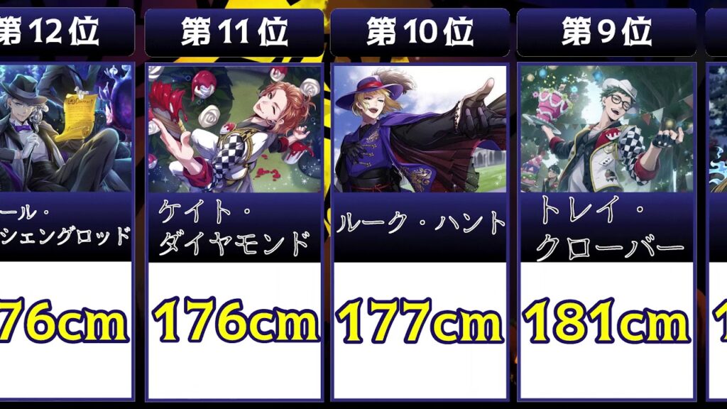 【比較】ツイステッドワンダーランドキャラ身長ランキング【ツイステ】