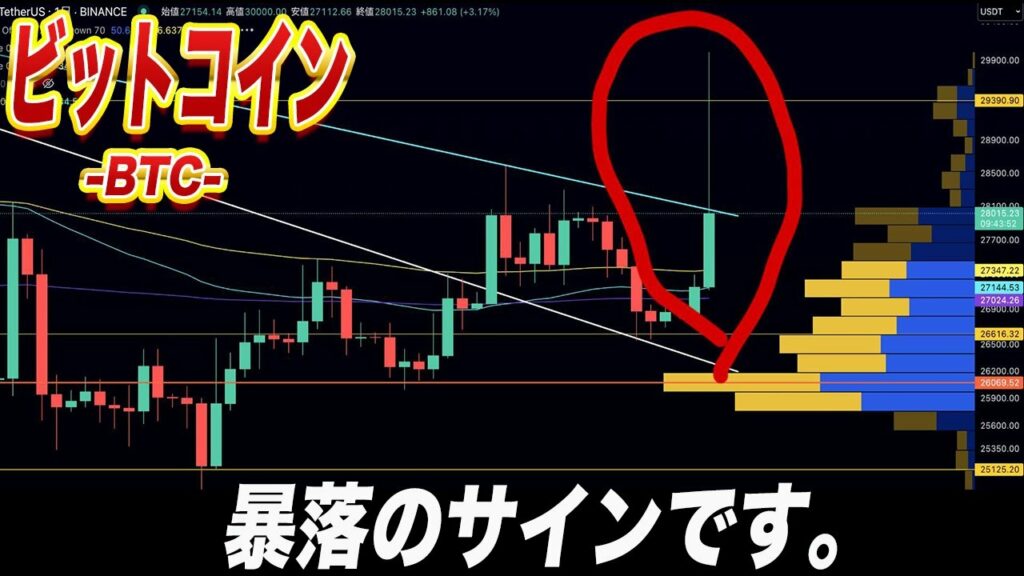 【緊急速報!!】BTC暴落の可能性大!!ビットコイン日足2,000ドルの上髭はバブル崩壊した2021年11月10日以来です。【仮想通貨】
