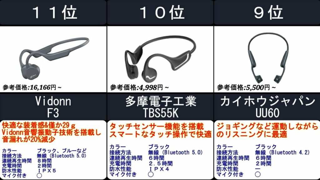 2023年【耳をふさがず音が聴ける】骨伝導イヤホン 人気ランキングTOP11