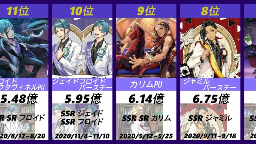 【ツイステ】【イベント別】セールスランキング