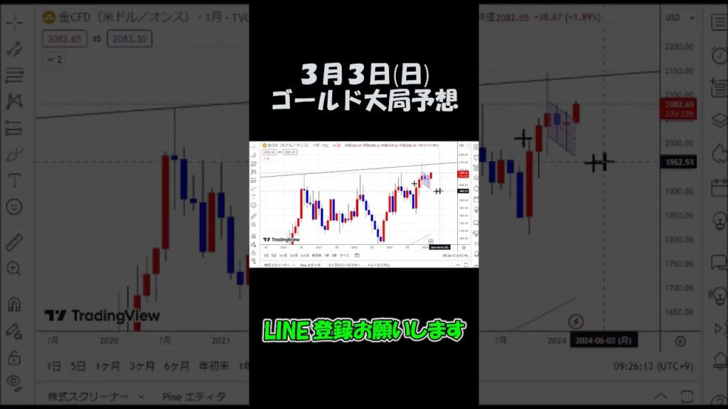 3月3日ゴールド大局予想切り抜き【海外FX/仮想通貨】 #shorts